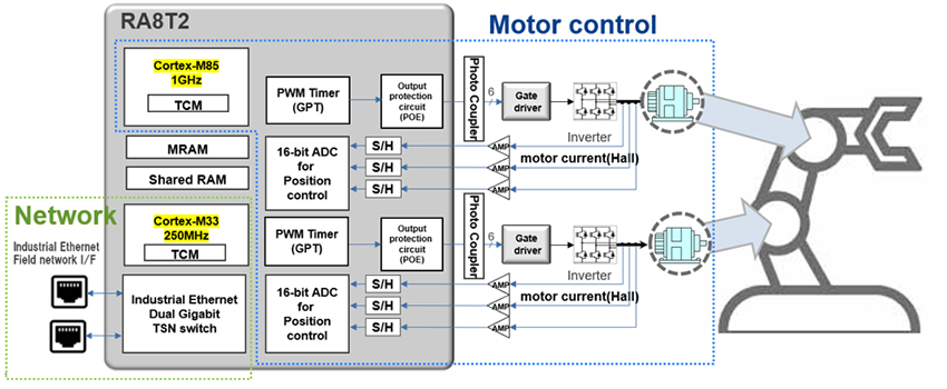 アプリケーション回路図 - Renesas Electronics RA8T2モータ制御マイクロコントローラ